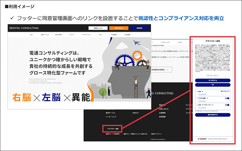 株式会社電通コンサルティング様 STRIGHT 利用イメージ